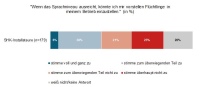Bild: BauInfoConsult