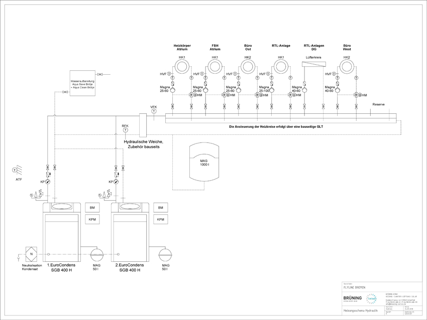 Schema der Anlage.Bild: Brüning GmbH