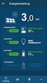 Die Energiemanagement-Software Easy Energiemanager vernetzt Buderus Heizsysteme mit Wärmepumpe, Photovoltaik und Batteriespeicher und zeigt die aktuelle Energieverteilung an.<br />Bild: Buderus<br />
