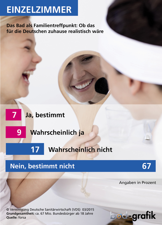 Trendforscher stoßen mit ihrer Prognose, dass sich...