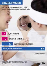 Trendforscher stoßen mit ihrer Prognose, dass sich.......