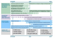 Roadmap zur Industrialisierung der Wasserelektrolyse.<br />Bild: Fraunhofer ISE