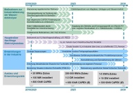 Roadmap zur Industrialisierung der Wasserelektrolyse.Bild:.......