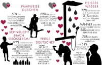 Wer hätte das gedacht?! 50 Prozent der Deutschen verbringen.......