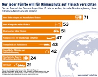 Bild: Bundesverband Solarwirtschaft