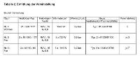Tabelle 2 - Die Voreinstellungen.
