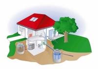Der Einbau eines Regenspeichers bietet die Gelegenheit,.......