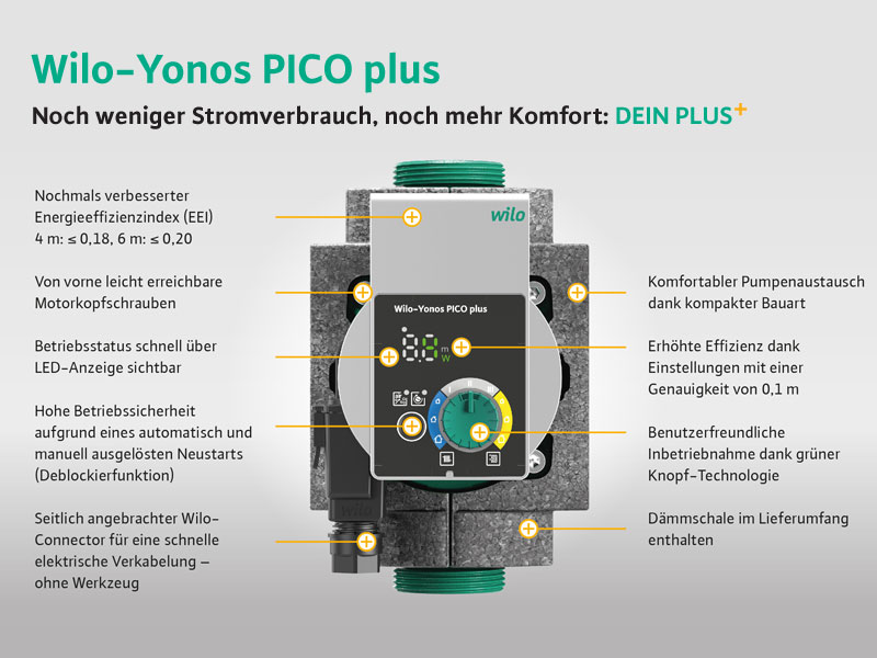 Die Wilo-Yonos PICO plus ist nur in Deutschland, Österreich...
