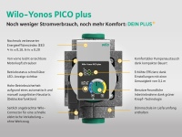 Die Wilo-Yonos PICO plus ist nur in Deutschland, Österreich und der Schweiz erhältlich.<br />Bild: Wilo