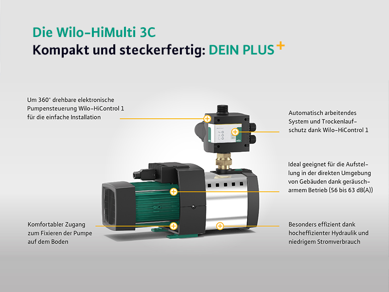 Wasserversorgung, Beregnung, Bewässerung und Berieselung...