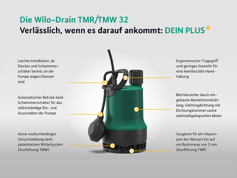 Die Anforderungen an Pumpen insbesondere in der Förderung...