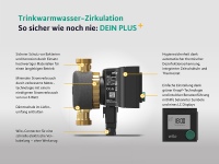 Einfache Installation und maximaler Bedienkomfort für beste Hygienebedingungen.