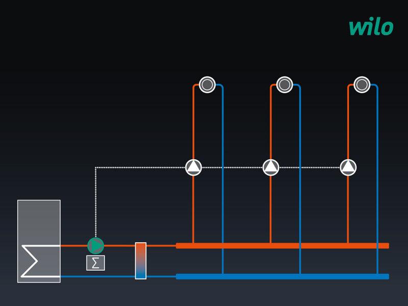 Multi-Flow-Adaptation: Die neue innovative Energiesparfunktion...