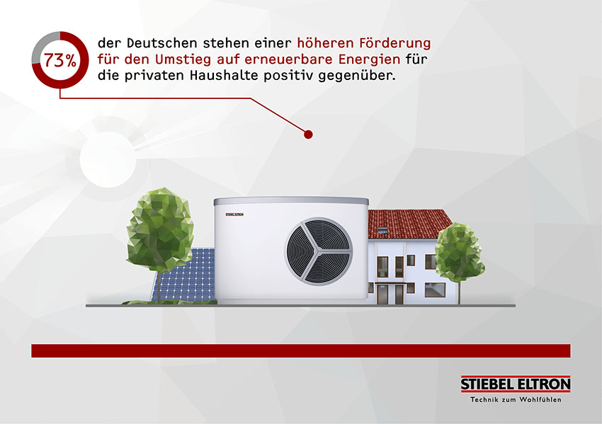 Energie-Trendmonitor 2018 - Was die Verbraucher denken....