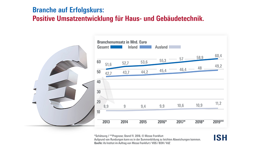 Bild: Messe Frankfurt