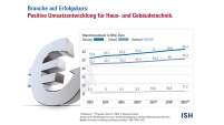 Bild: Messe Frankfurt