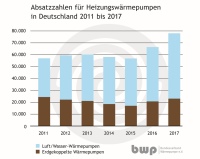 Bild: BWP