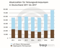 Bild: BWP