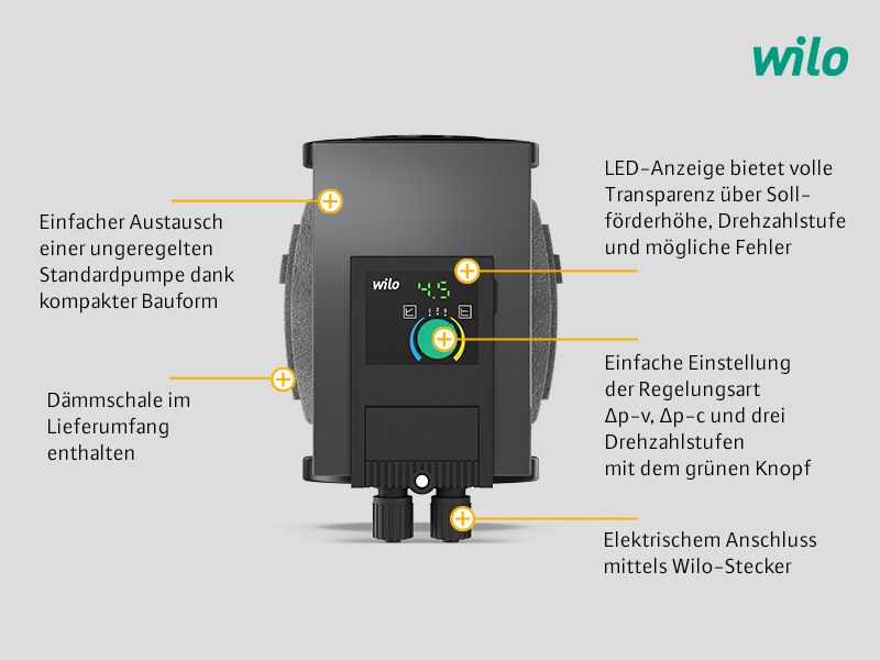 Alle Vorteile der Wilo-Yonos MAXO plus im Überblick.Bilder:...