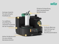 Alle Vorteile der Wilo-DrainLift SANI-S im Überblick.<br />Bilder: Wilo