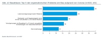 Bild: BauInfConsult