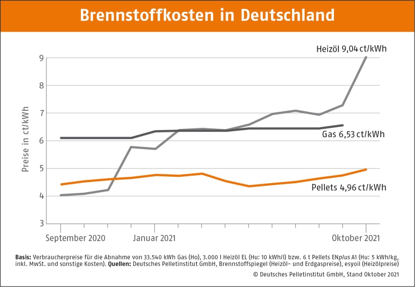 Bild: DEPI
