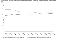 Bild: BauInfoConsult