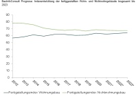Bild: BauInfoConsult