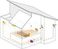 Airconomy kombiniert eine kontrollierte Wohnraumlüftung mit einer Warmwasser-Fußbodenheizung. Herzstück in jedem Raum ist das Airconomy-Systemmodul – die nachströmende Außenluft wird nach Bedarf vorgewärmt oder abgekühlt. <br />Bilder: Schütz