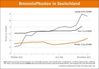 Bild: DEPI