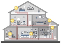Informationen rund um das Heizungswasser auf den Punkt gebracht: die Broschüre zur VDI 2035 von Spirotech.<br />Bild: Spirotech<br />