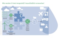 So werden Green Fuels hergestellt.<br />Bild: UNITI Bundesverband mittelständischer Mineralölunternehmen e. V. 
