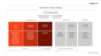 Unternehmensstruktur und Verantwortlichkeiten der Viessmann Group.<br />Bilder: Viessmann