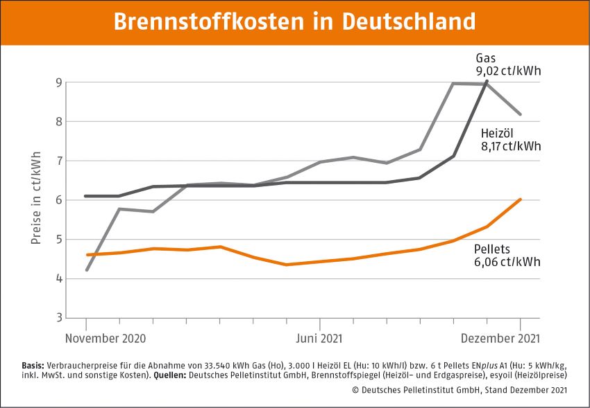 Bild: DEPI
