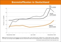 Bild: DEPI