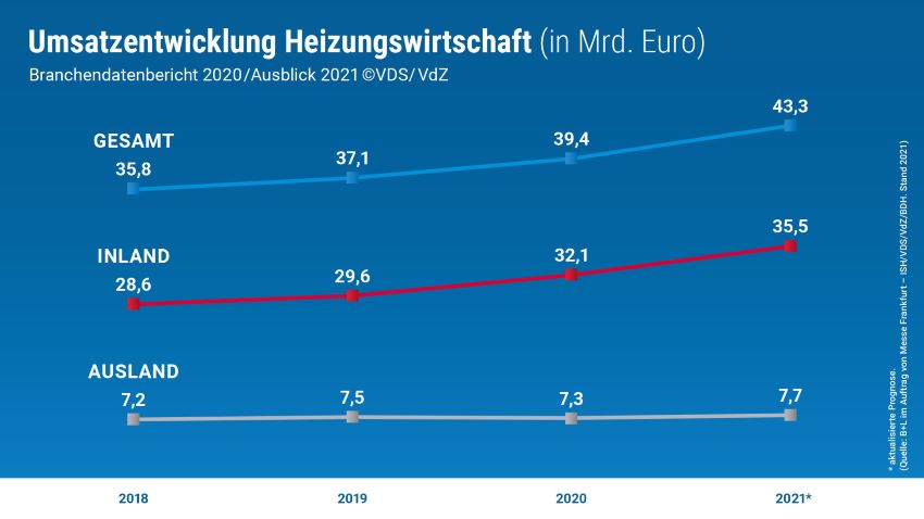Bild: VDS/VdZ