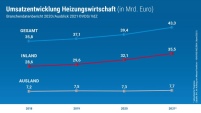 Bild: VDS/VdZ