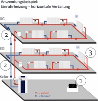 Das Einrohrheizsystem von blossom-ic kann den hydraulischen Abgleich leisten.<br />Bild: blossom-ic
