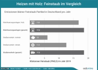 Bild: www.co2online.de