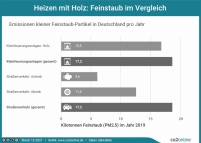 Bild: www.co2online.de