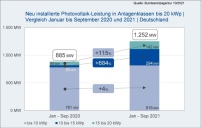 Bild: EUPD Research