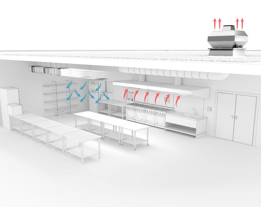 Von den Zu- und Abluftventilatoren über das mechanische...