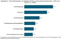 Bild: BauInfoConsult