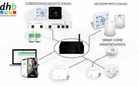 Kernkompetenz von blossom-ic ist der digitale hydraulische.......