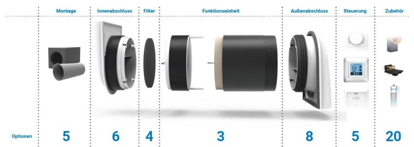 Das neue Baukastensystem von getAir sorgt für mehr...