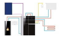 Kaminofen mit Heizwasser-Wärmetauscher lassen sich optimal in ein Hybridheizsystem integrieren. Damit können sehr hohe Warmwasseranforderungen erfüllt werden. Im Beispiel ein Heizsystem mit dem Gas-Brennwert-Hybridsystem Logamax plus GBH192iT, Flachkollektoren Logasol SKT 1.0 und einem wassergeführten Pelletofen <br />Logastyle Lamina.<br />Bild: Buderus