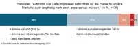 Bild: BauInfoConsult