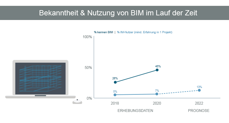 Bild: BauInfoConsult