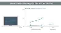 Bild: BauInfoConsult