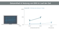 Bild: BauInfoConsult